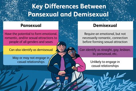 pan sexuality vs demisexual|Demisexual VS Pansexual – What is the Difference